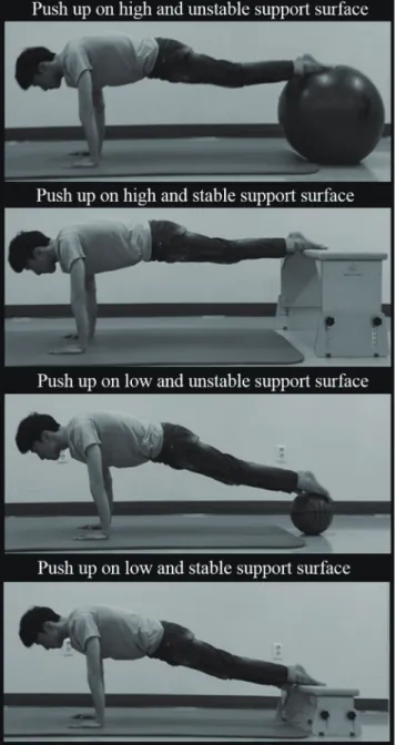 Table 1.Differenceofmuscleactivationinupperextremitymuscleac- 1.Differenceofmuscleactivationinupperextremitymuscleac- cordingtotheheightoflowerextremityandconditionofsupportsur-face