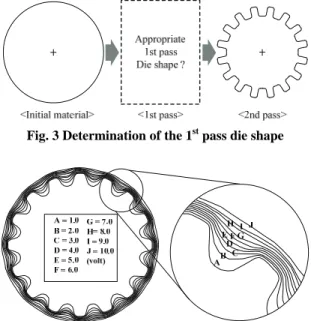 Fig. 2 Shape and dimension of steering spline shaft 