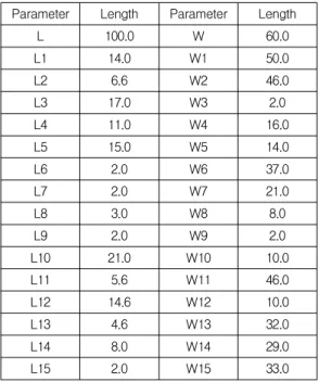 Table 1 shows values of the design parameters which were derived through the simulation.