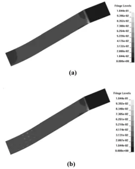 Fig. 5 (a) Finite element model using solid die , (b)    Finite element model using flexible die 