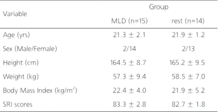 Table 1. Homogeneity test for general characteristics (n=29)