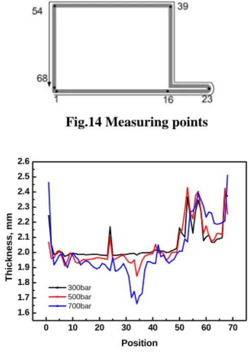 Fig. 13 Flanged tube part by experiment 