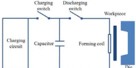 Fig. 4 Parallel connection of capacitor 