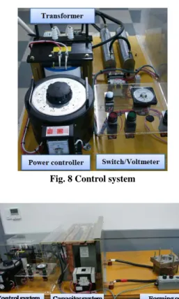 Fig. 6 Forming coil 
