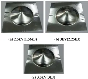 Table 2 Material properties of Al 1050-H14  Yield strength  103MPa 