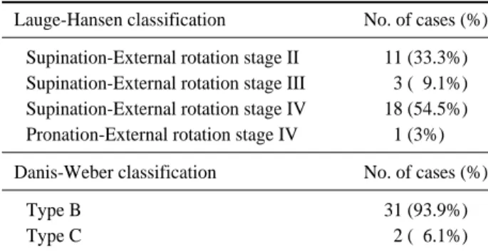 Table 3. Mobility status of elderly patients in this study*