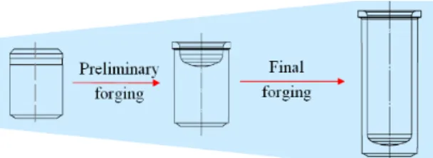 Fig. 1 Forging procedure of the cup-shaped product  2.  연구  내용  2.1  대형  티타늄  합금  용기  단조품의  개요    Fig