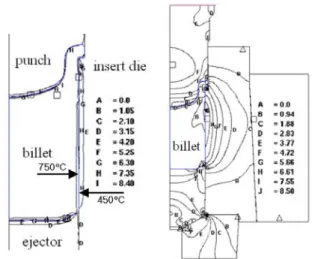Fig. 5 Forging load of preliminary forging in hot die  forging 