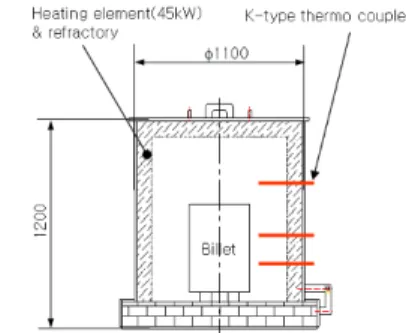Table 3 Lubricants and insulation materials  Die 