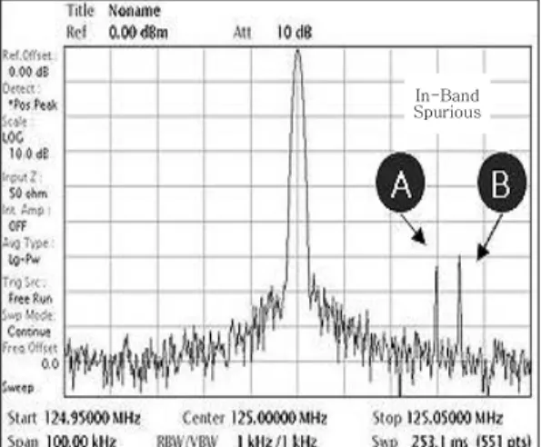 Fig. 4. Spectrum analyzer IF section block diagram Fig. 4 represents block diagram of the IF(Intermediate Frequency) signals processing part of a spectrum analyzer, designed to handle input signals processed as down-covert with 21.4MHz.