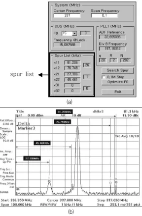 Fig. 9. In-Band spurious evasion algorithm moved for evasion.
