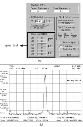Fig. 11. (a) In-band spurious calculation program (b) (b) In-band spurious measurement