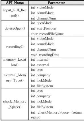 Table 1. Smart TV recording function 표1.스마트TV녹화기능