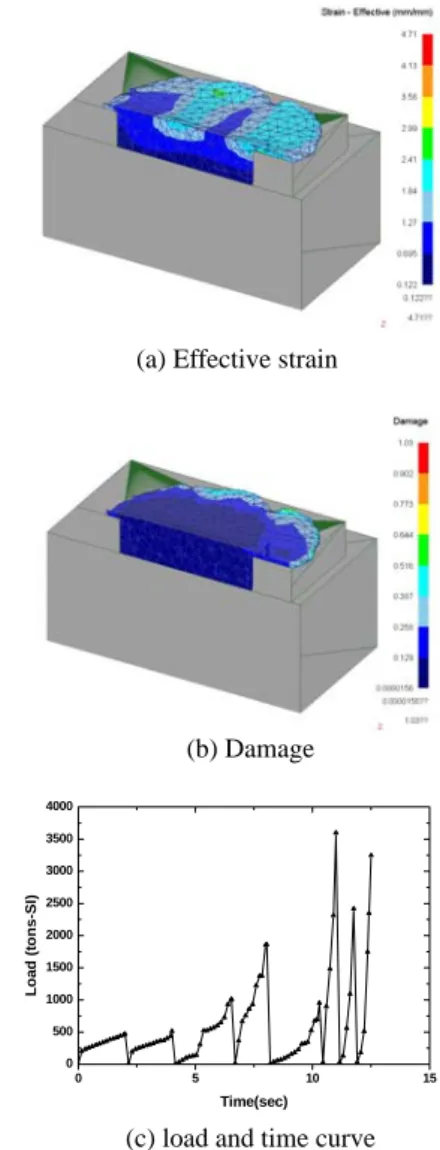Fig. 5 Some design concepts for hot forging process of  exhaust CAM        Fig. 6은  배기캠의  1단계공정인  하부금형에  초기  빌렛(pre-form)을  채우는  단조공정에서  최종단계에 서의  변형량,  손상분포  및  하중변화를  나타낸  것 이다