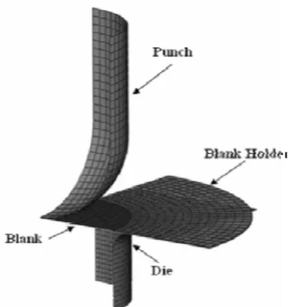 Fig. 1 Finite element model of the out-of plane  stretching test 