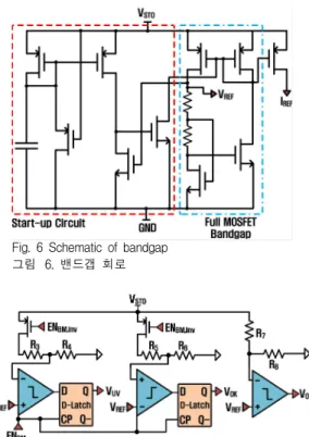 Fig. 6 Schematic of bandgap 그림 6. 밴드갭 회로