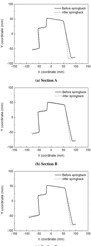 Fig. 3 Thinning distribution after forming analysis 