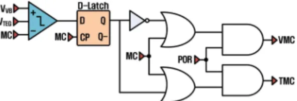 Fig. 7 Block diagram of auto-switching control block 그림 7. 자동 스위칭 제어 블록의 블록 다이어그램