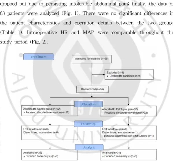 Fig. 1 Flow diagram
