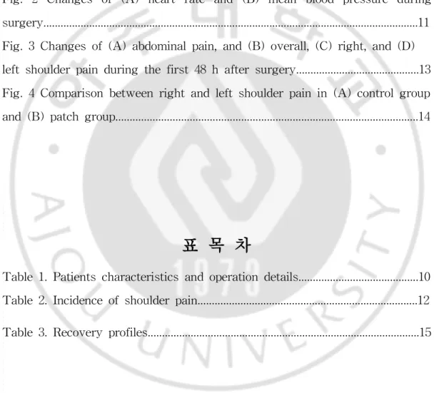Fig. 1 Flow diagram............................................................................................................9 Fig