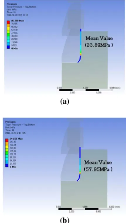 Table 8 Maximum stress of room temperature shrink  fitting process 