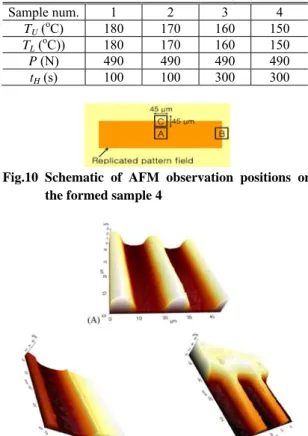 Table 1 conditions of hot-emboss (PC)  Sample num. 1  2  3  4 