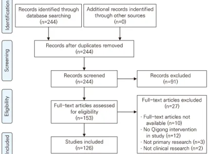 Fig. 1. PRISMA flow diagram for the scoping review process.
