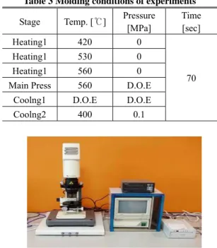 Table 3 Molding conditions of experiments 
