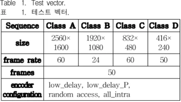 Table 1. Test vector.