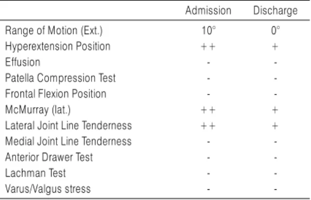 Table 2. Changes of Physical Examination in the Knee