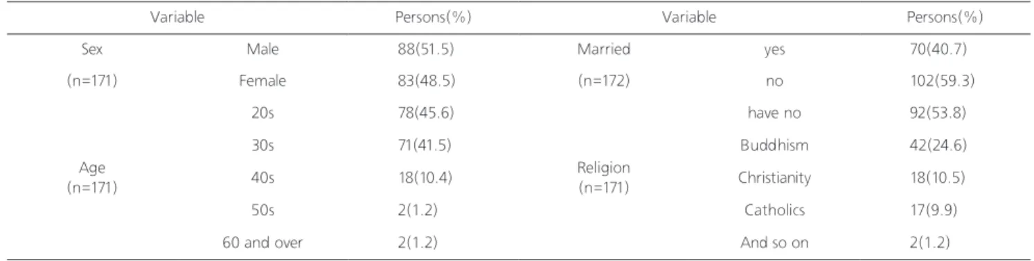 Table 3. Sociological Characteristics of Physical Therapy                                   