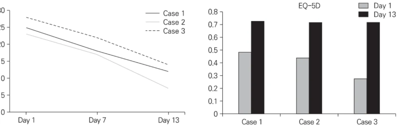 Fig. 2. The changes of Beck Anxiety Inventory (BAI).