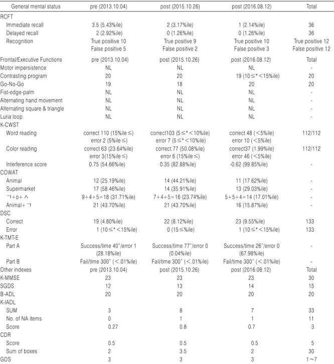 Table 4. Continued 1