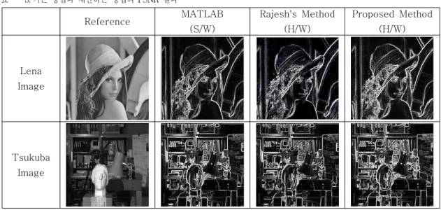 Table 5. Comparison results of the previous methods and out proposed method