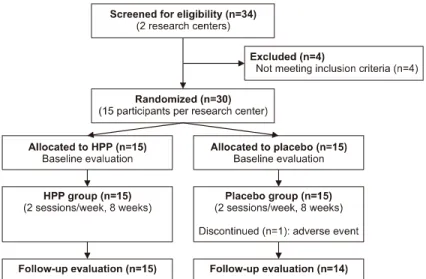 Fig. 1. Flowchart of participants through the study.