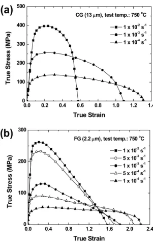 Fig. 2 The micrographs showing (a) martensite  microstructure after beta-solution treatment  (TEM) and (b) dynamically globularized  microstructure (unique-grain color map for  alpha phase with tolerance angle of 15 o ) 