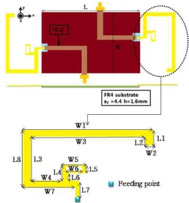 Fig. 1. Geometry of the proposed MIMO antenna Table 1. Design parameters of the proposed MIMO antenna