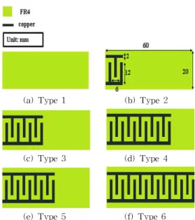 Fig. 9 shows a simulated S 21 characteristics according to changing types of parasitic elements.