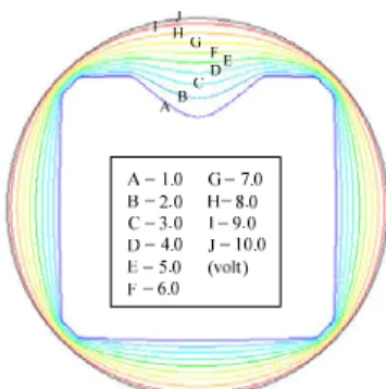 Fig. 4 Equi-potential lines generated between initial  and final shape of cross roller guide 