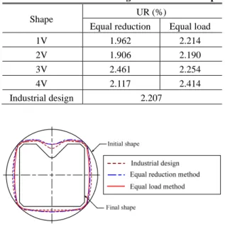 Fig. 5 FE-analysis of the shape drawing process for  cross roller guide 
