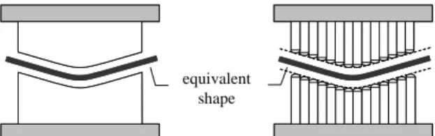 Fig. 2 Geometrical relationship between center of  punches and offset surface 