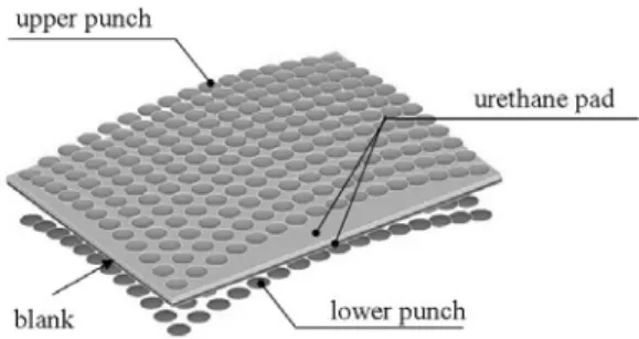 Fig. 7 Numerical simulation model of flexible forming  process using thick plate forming machine  model 