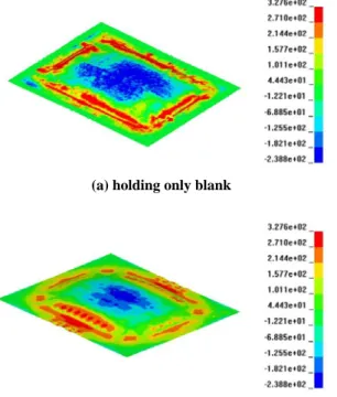 Table 1 Determination of numerical simulation models  according to various punch sizes 