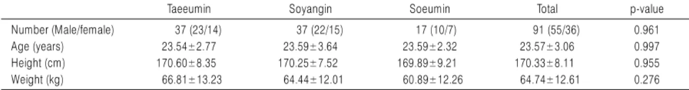 Table 2. Spatio-Temporal Parameters of Gait Analysis for Walking Task to Return to 6 Meter Turning Point