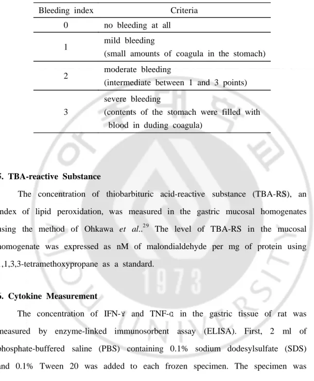 Table  1.  Criteria  of  bleeding  index