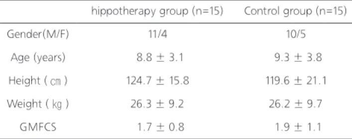 Table 1. General characteristics of subjects                                      