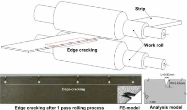 Table 1 Rolling pass schedule of plasticine test  Test No.  Thickness (mm) 
