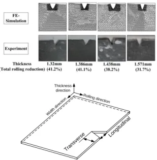 Fig.  2  Comparison  between  analytical  and  experi- experi-mental result 