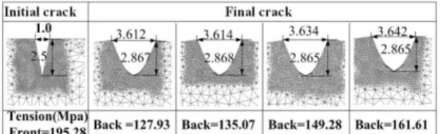 Fig. 9 Variation of edge crack size according to Back  tension 