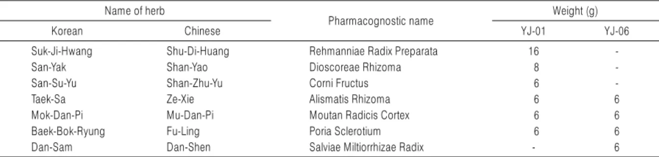 Table 1. Composition of Administered YJ-01 and YJ-06 Extract Formula per a Day Name of herb